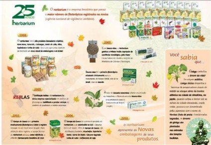 Herbarium comemora 25 anos com endomarketing