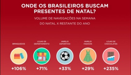 Waze lança ação de Natal em parceria com a Cacau Show