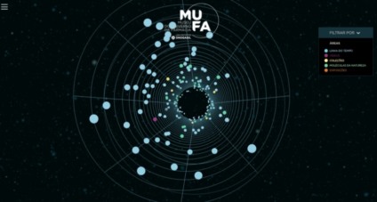 Drogasil cria primeiro museu sobre o universo da farmácia