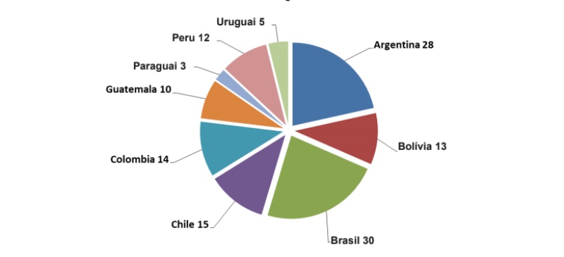 ABA realiza pesquisa sobre impacto da pandemia de Covid-19