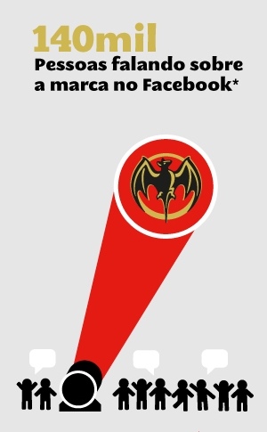 Campanha Bacardí Together concorre à prêmio do Facebook