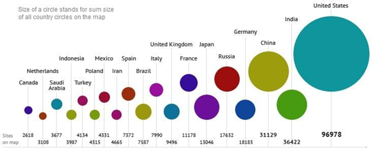 Onde está seu site no mapa da internet?