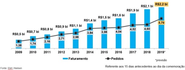 ecommerce dia das mães