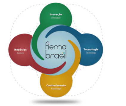 Fiema Brasil: vitrina de soluções ambientais