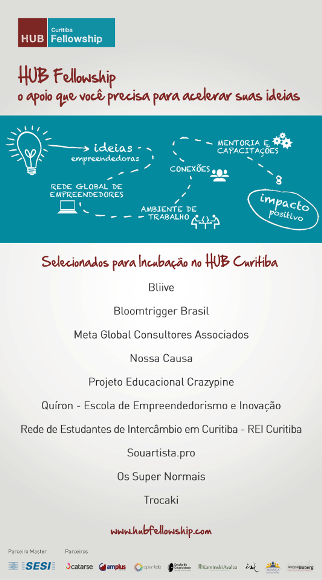 Evento do HUB reúne empreendedores do Fellowship