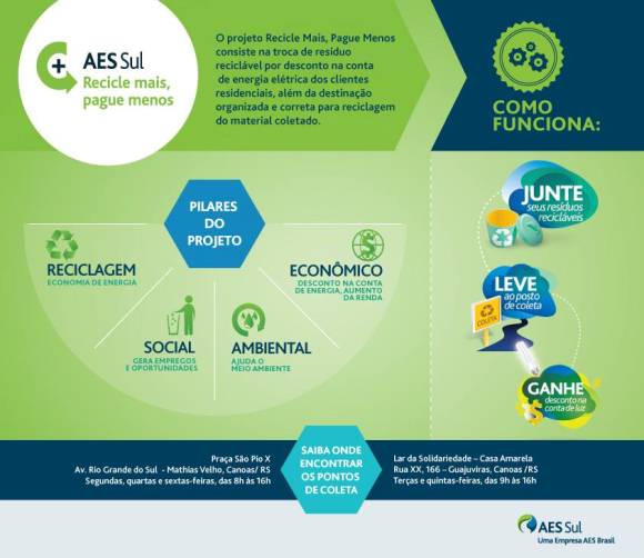 Programa da AES Sul dá desconto na conta de luz