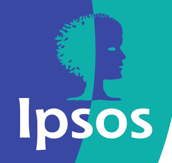 Ipsos anuncia as dez marcas mais influentes do Brasil