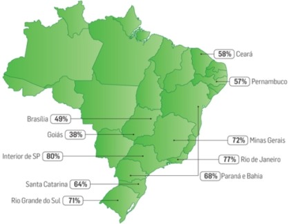 Mídias querem mais informação regional
