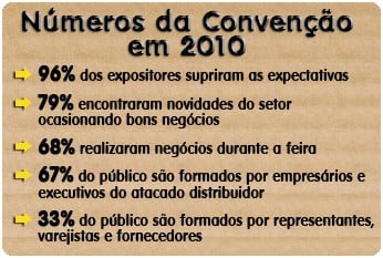 Relembre a Abad 2010