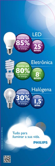 Philips renova comunicação no ponto de venda