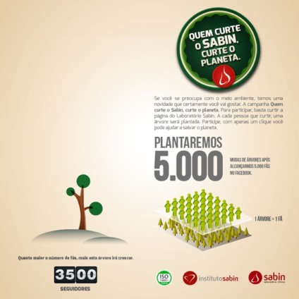 Laboratório Sabin promove ação ambiental no Facebook