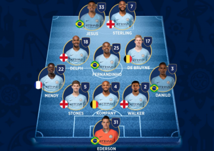 Tinder aproxima fãs dos jogadores do Manchester City
