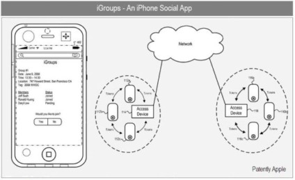 iGroups irá mudar a experiência de compra iGroups irá mudar a experiência de compra