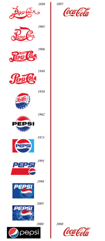 Coca x Pepsi: a melhor análise que vi
