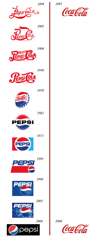 Coca x Pepsi: a melhor análise que vi