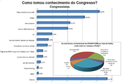 O longo adeus da mídia impressa