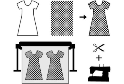 Turn pics into clothing designs