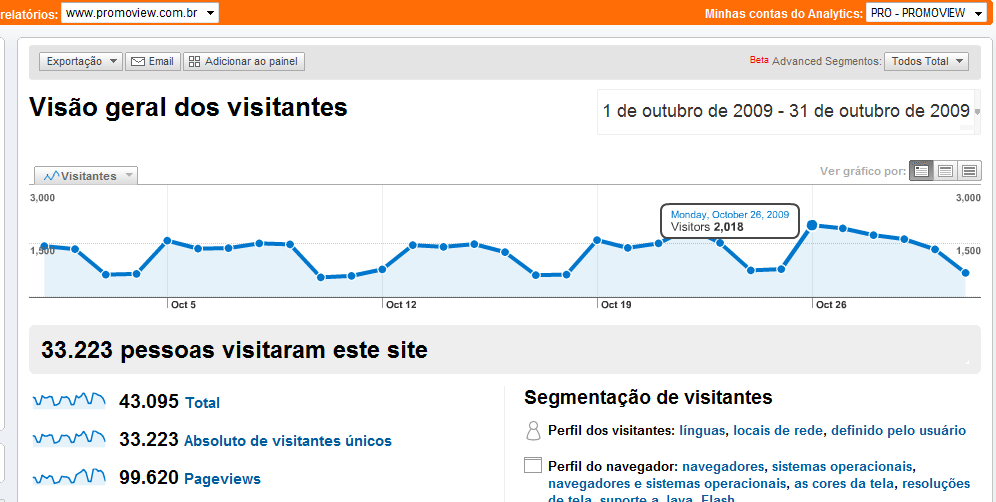 Promoview ultrapassa 120.000 visitas