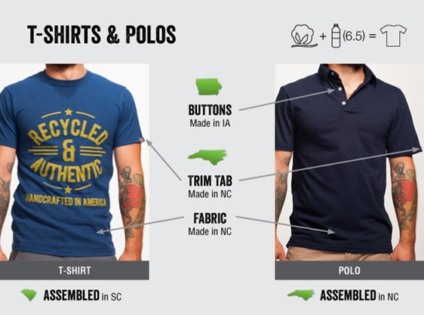 Dirtball cria camisetas a partir de lixo reciclável