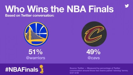 Participe da conversa sobre as finais da NBA com emojis e stickers no Twitter