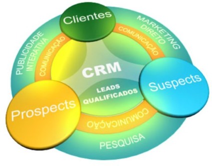 Endomarketing como ferramenta de motivação