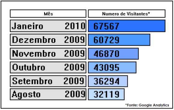 Promoview marca novo topo de audiência em maio