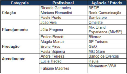 Ampro Globes premia Promocitários