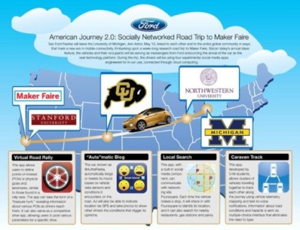 Ford Fiesta realiza “American Road Trip” modernizada