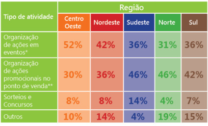 Sondagem inédita retrata o trabalho das agências promo