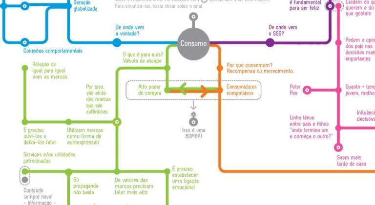 Duplo cria infográfico interativo sobre a Geração Y