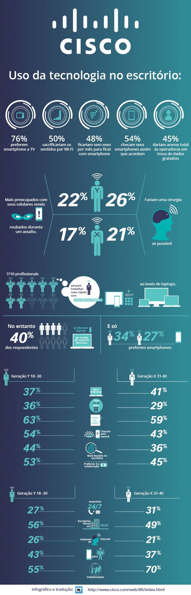 infografico_ccwtr_canaltech