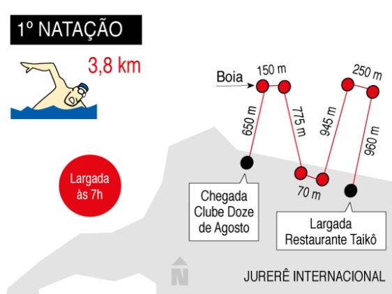 ironman floripa 1