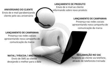 Empresas chatas ou atenciosas?