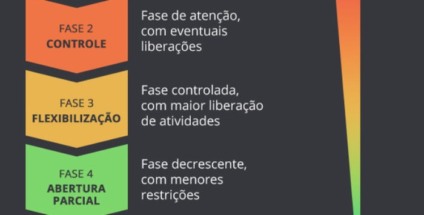 Plano São Paulo tem nova reclassificação