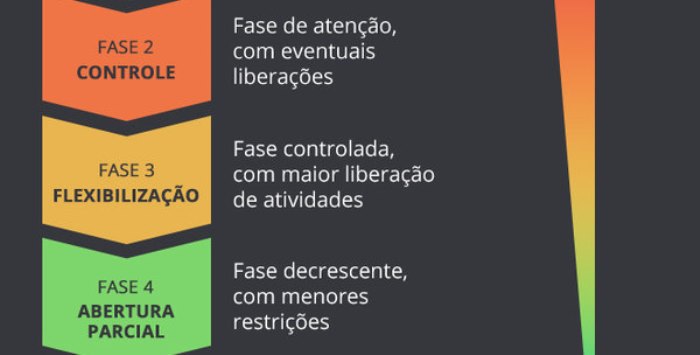 Plano São Paulo tem nova reclassificação