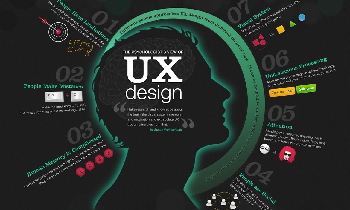 Design UX promete mudar o mercado on-line