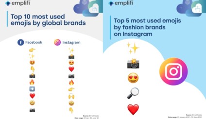 Dia Mundial do Emoji: Quais são os mais usados pelas marcas?