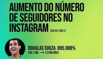 Olimpíadas 2021 - Rede Snack faz o ranking dos atletas no Instagram