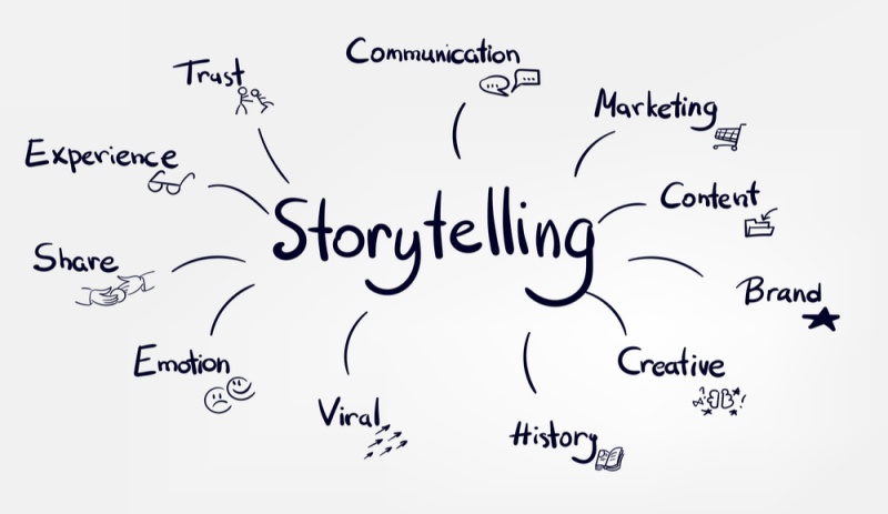 Entenda como o brand storytelling tem mudado as marcas