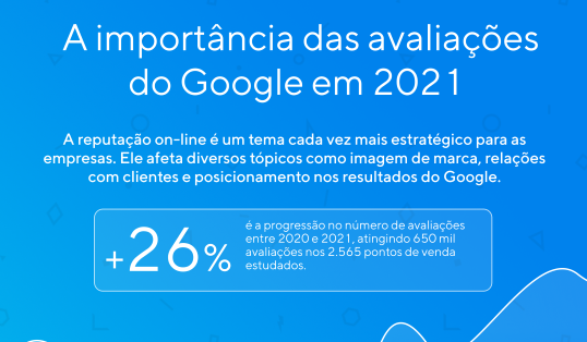 O barômetro das avaliações do Perfil de empresa do Google