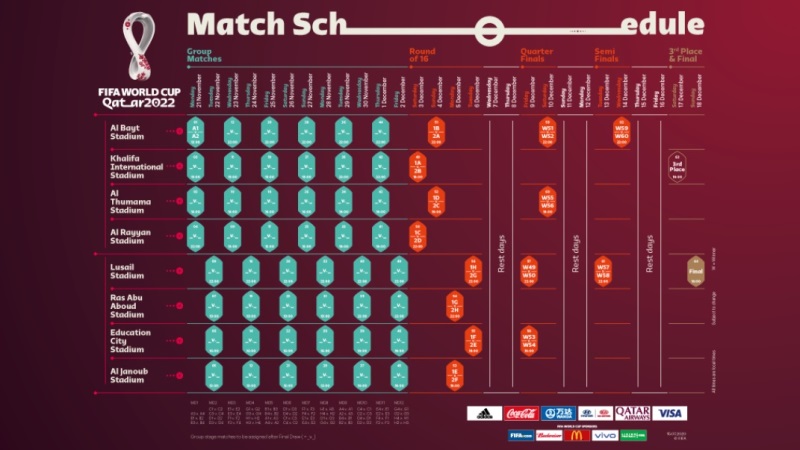 Fifa divulga tabela 'flexível' da Copa do Mundo do Qatar 2022 Fifa divulga tabela 'flexível' da Copa do Mundo do Qatar 2022