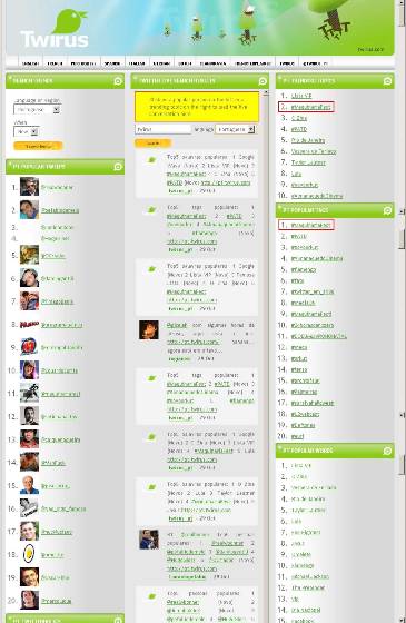Maquinária no topo do ranking do Twitter