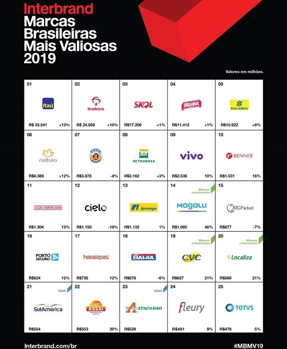 marcas mais valiosas