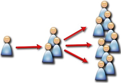 Precisa-se de clientes