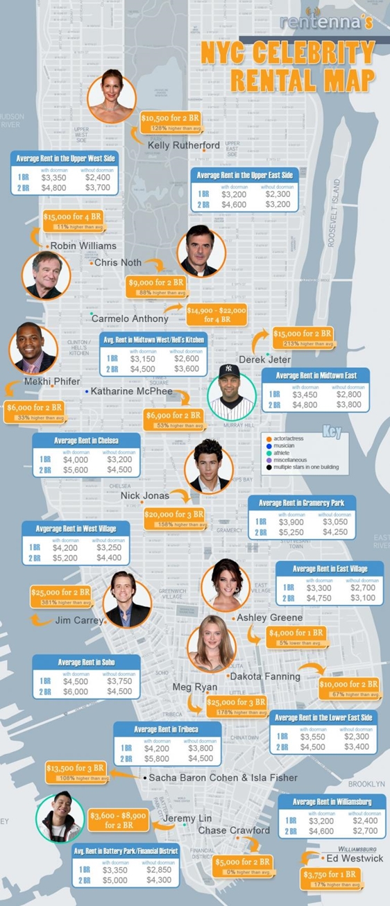 $urreal, rolezinho, os 85 mais ricos e um apê em NY