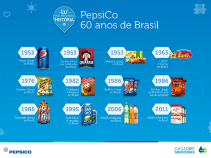 PepsiCo comemora 60 anos de Brasil com histórias
