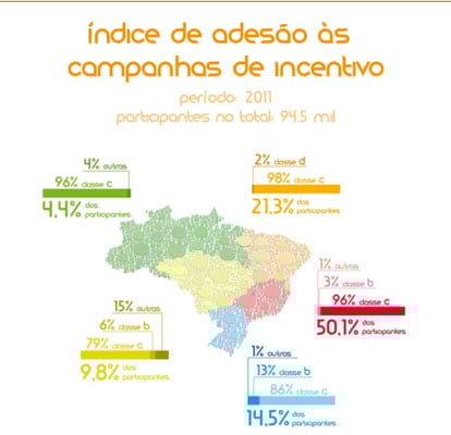 Mark Up desenvolve pesquisa do setor promocional
