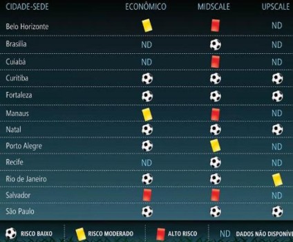 Ocupação hoteleira em POA está em baixa para a Copa