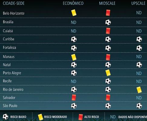 placar da hotelaria