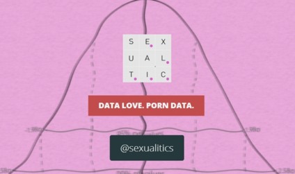 Quando a pornografia vira tendência de pesquisa
